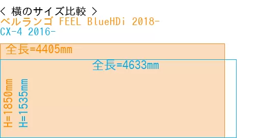 #ベルランゴ FEEL BlueHDi 2018- + CX-4 2016-